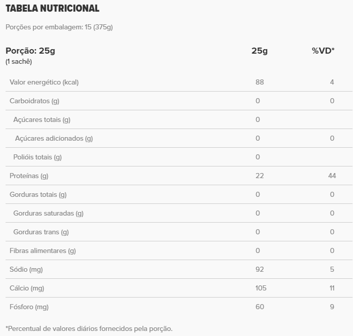 H.I. Whey Box | Essential Nutrition 375g