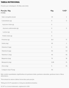 Collagen 2 Joint Neutro Box | Essential Nutrition 300g