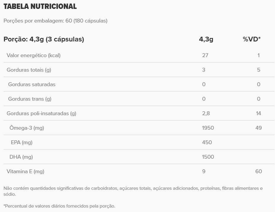 DHA TG 180 Caps | 60 Doses