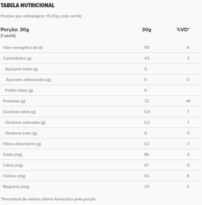 Espresso Whey Box | Essential Nutrition 420g