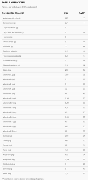 Veggie Protein Cacao Whey Box | Essential Nutrition 455g