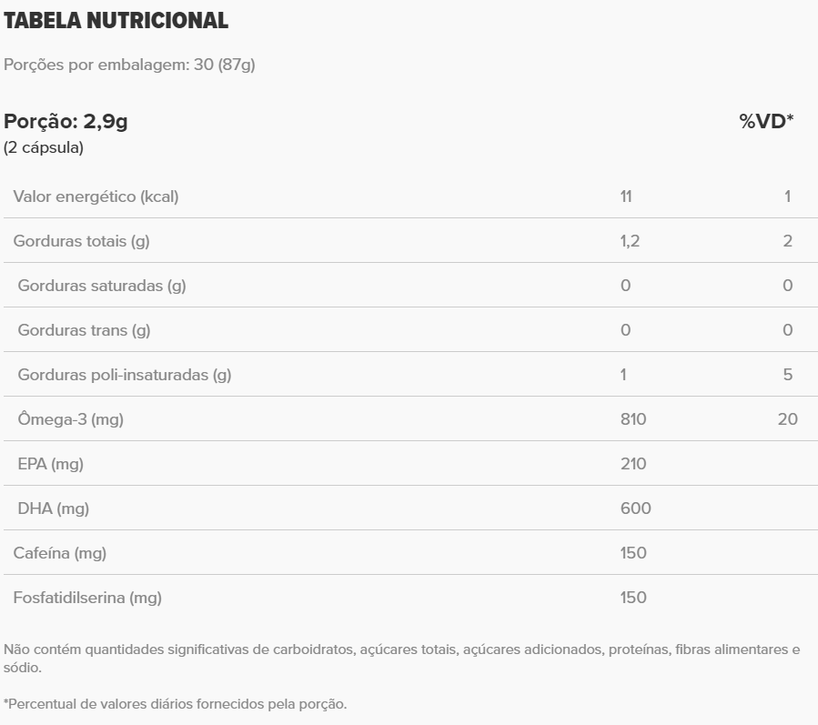 Omega Brain 60 caps | 30 doses