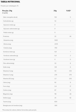 Immuno Whey Chocolate Box | Essential Nutrition 465g