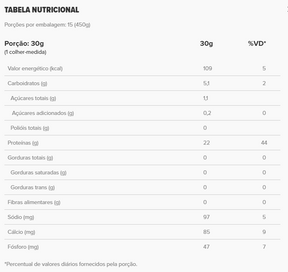 Red Berry Whey Lata | Essential Nutrition 450g